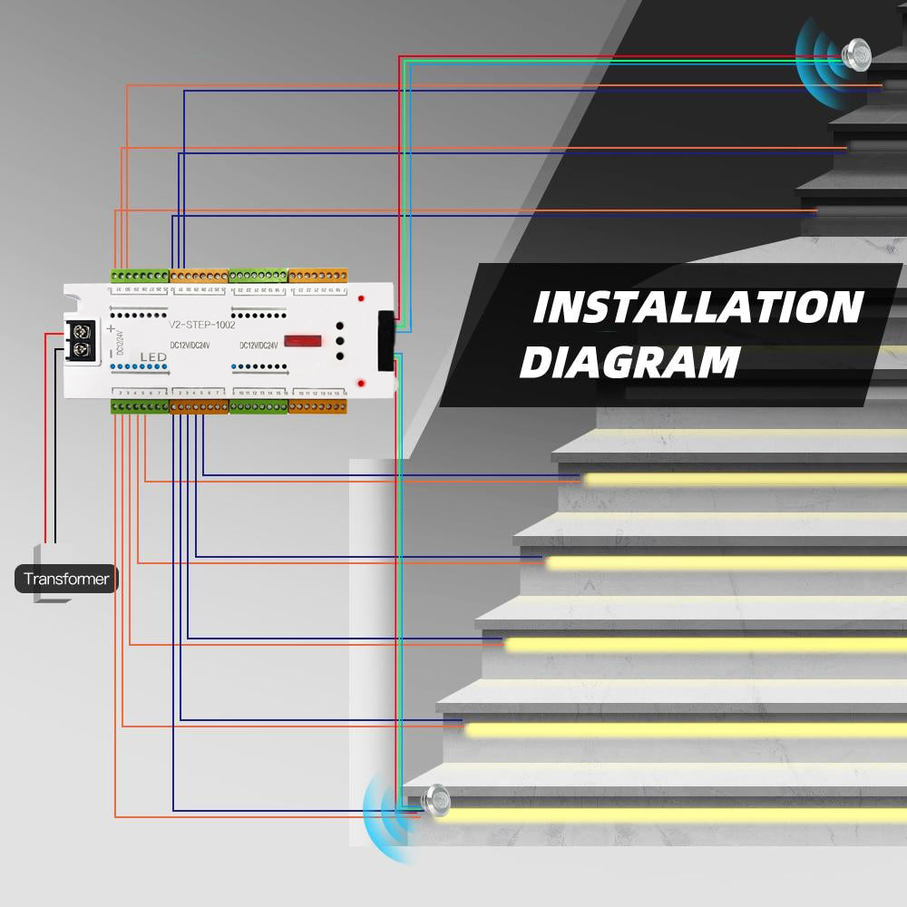 LED-bewegingssensorlicht