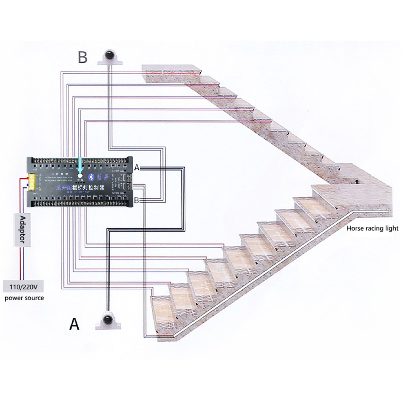 LED-bewegingssensorlicht